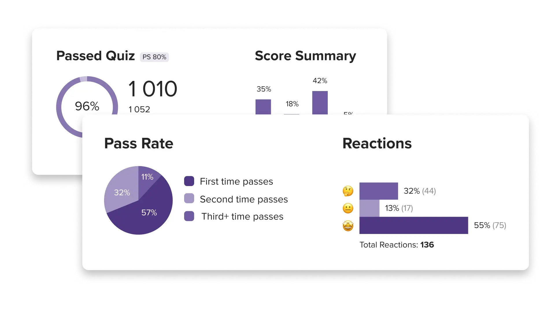 quiz statistics - follow up LMS